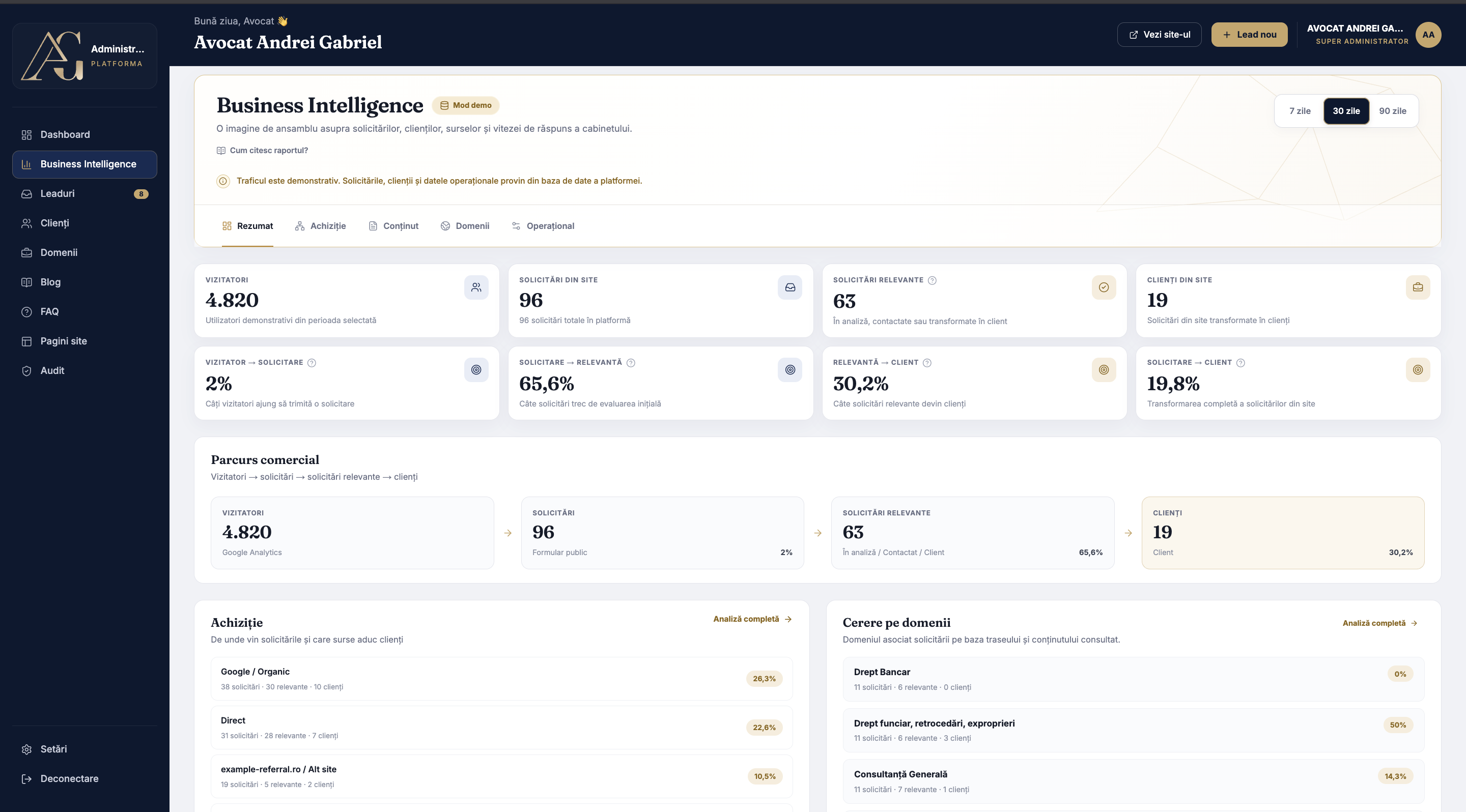 Law Firm Digital Platform business intelligence overview