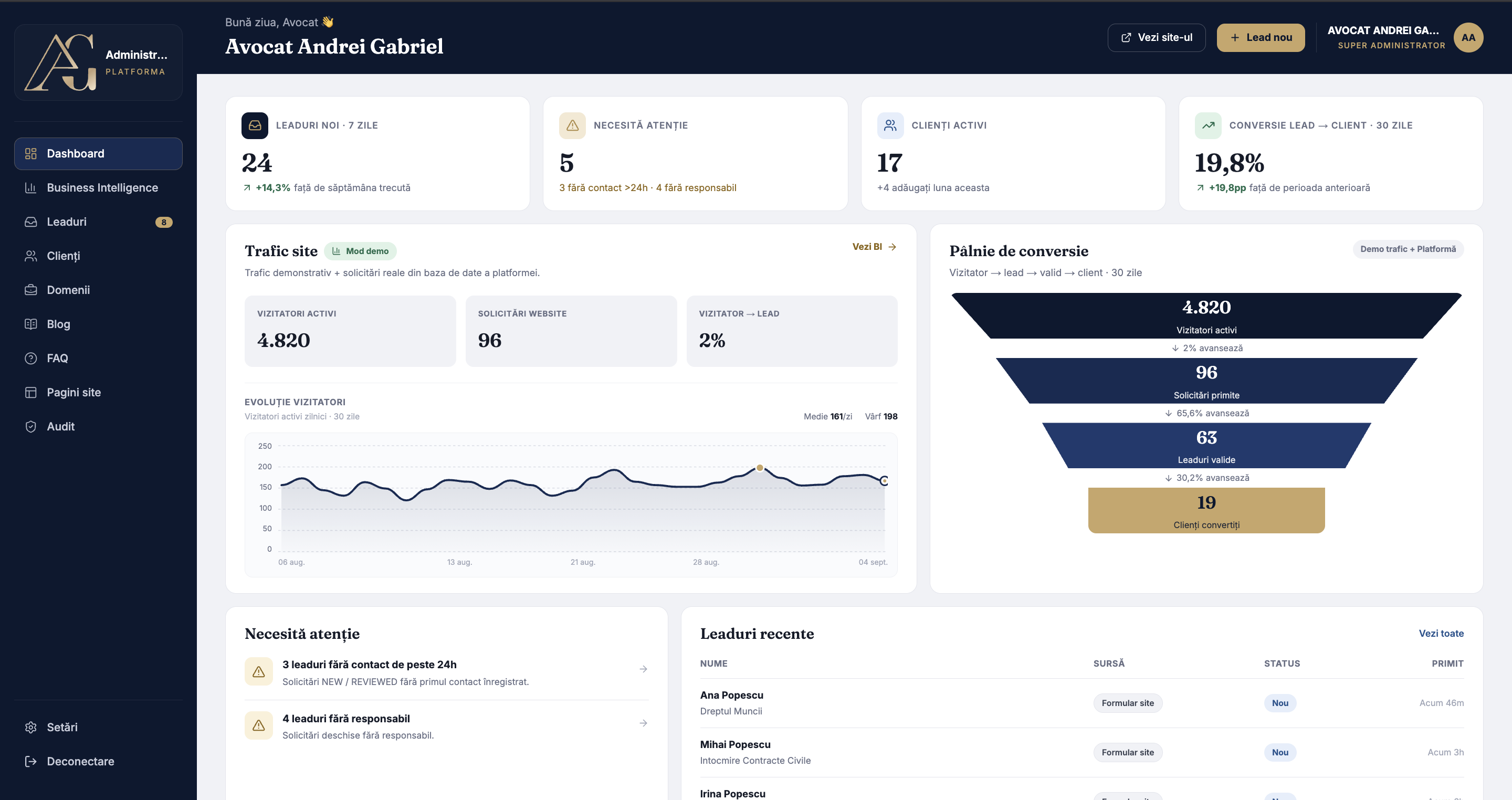 Law Firm Digital Platform operational dashboard